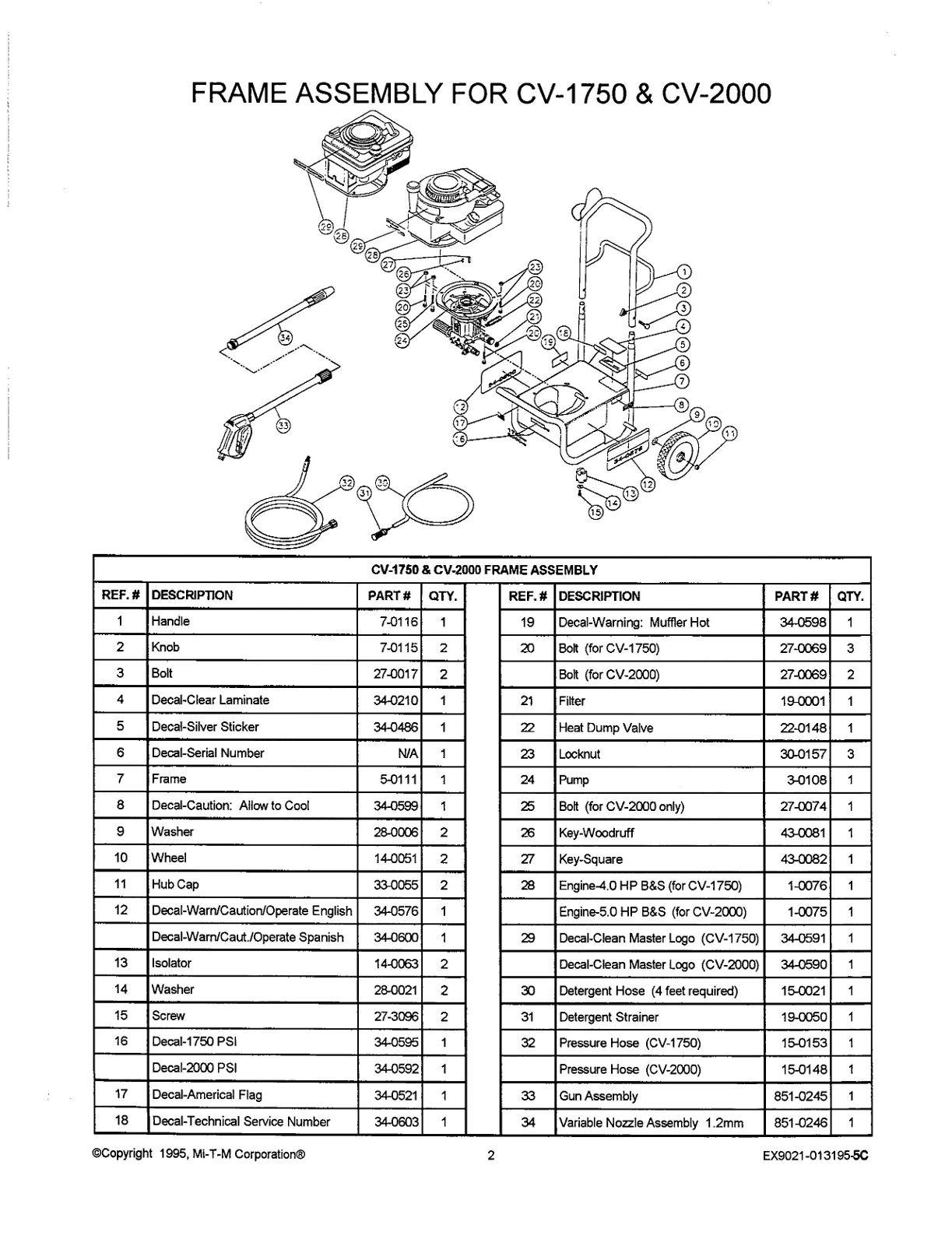 CV-1750 CV-2000 pressure washer replacement parts.